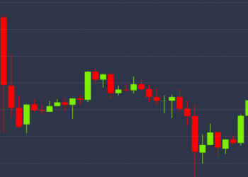 Low-Volume Bitcoin Pullback Stalls at Price Support Near $9.6K