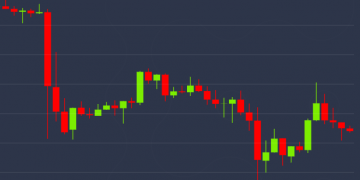 Low-Volume Bitcoin Pullback Stalls at Price Support Near $9.6K