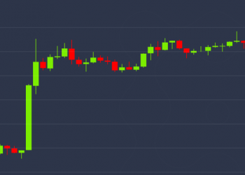 Bitcoin Most Overbought in 2 Years After Price Rises Back Above $10K