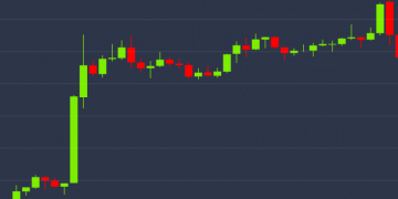 Bitcoin Most Overbought in 2 Years After Price Rises Back Above $10K
