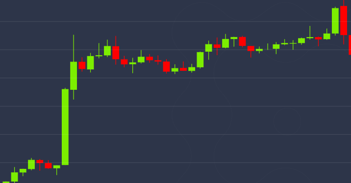 Bitcoin Most Overbought in 2 Years After Price Rises Back Above $10K
