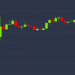 Bitcoin Most Overbought in 2 Years After Price Rises Back Above $10K