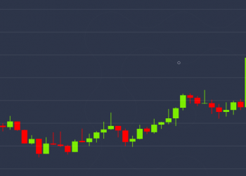 Bitcoin Sees Bull Revival as Price Bounces Above $9.4K