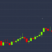 Bitcoin Sees Bull Revival as Price Bounces Above $9.4K