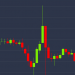 Bitcoin Price Spikes to Three-Month High as Bull Cross Approaches