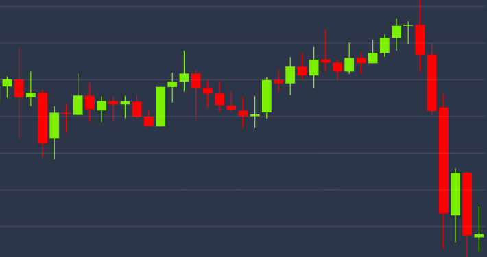 $400 Drop: Bitcoin Faces Correction After Rejection at Price Hurdle