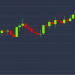 $400 Drop: Bitcoin Faces Correction After Rejection at Price Hurdle