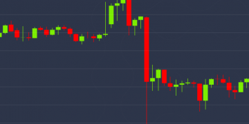 $10K Proving a Tough Nut to Crack for Bitcoin’s Bulls