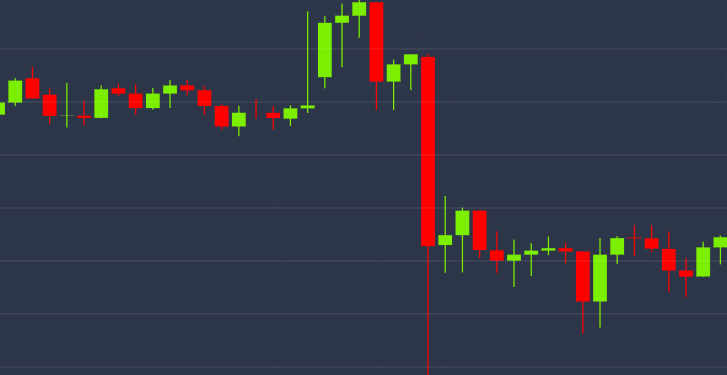 $10K Proving a Tough Nut to Crack for Bitcoin’s Bulls