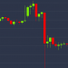 $10K Proving a Tough Nut to Crack for Bitcoin’s Bulls