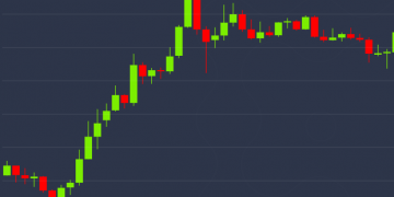 Bitcoin Bulls Back in the Driving Seat as Price Crosses $10K
