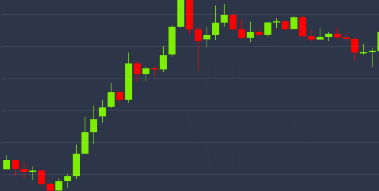 Bitcoin Bulls Back in the Driving Seat as Price Crosses $10K
