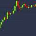 Bitcoin Bulls Back in the Driving Seat as Price Crosses $10K