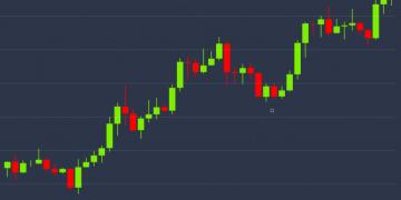 Bitcoin Has Erased Over 45% of 2019 Sell-Off in Just 7 Weeks