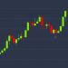 Bitcoin Has Erased Over 45% of 2019 Sell-Off in Just 7 Weeks