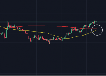 Bitcoin Closing on Daily Golden Cross That Could Bring Boost to 2020 Price Rally