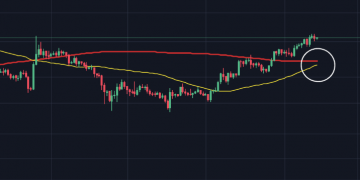 Bitcoin Closing on Daily Golden Cross That Could Bring Boost to 2020 Price Rally