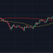 Bitcoin Closing on Daily Golden Cross That Could Bring Boost to 2020 Price Rally