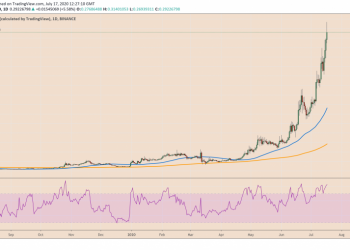Aave (LEND) Mounts 1,500% YTD What’s Pumping This DeFi Token?