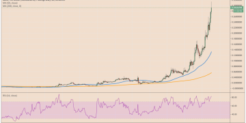 Aave (LEND) Mounts 1,500% YTD What’s Pumping This DeFi Token?