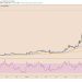 Aave (LEND) Mounts 1,500% YTD What’s Pumping This DeFi Token?