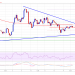 Bitcoin Investing In the vicinity of Essential Juncture: Here’s Why BTC Could Rally Over 100 SMA