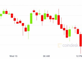 Market Wrap: Bitcoin Sticks Around $9,200 as Traders Eye Other Markets for Action