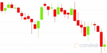 Market Wrap: Bitcoin Sticks Around $9,200 as Traders Eye Other Markets for Action