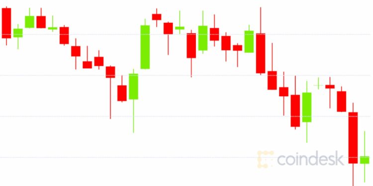 Market Wrap: Bitcoin Sticks Around $9,200 as Traders Eye Other Markets for Action