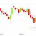 Market Wrap: Bitcoin Sticks Around $9,200 as Traders Eye Other Markets for Action