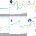 Crypto market crash may have been the result of market manipulation