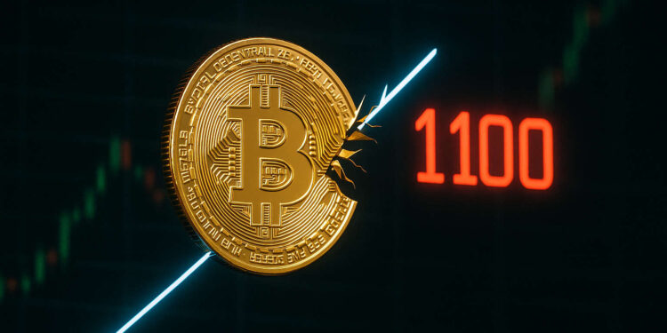 Bitcoin Breaks Uptrend Resistance, But $11,00 Could Be Activity Changer