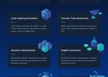 Stratis Turns A lot more Advanced and DeFi Helpful With the STRAX Blockchain Launch