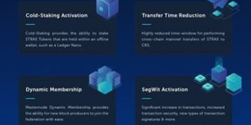 Stratis Turns A lot more Advanced and DeFi Helpful With the STRAX Blockchain Launch