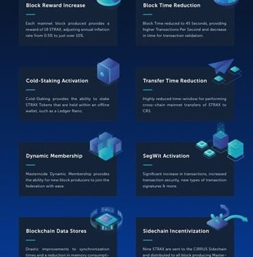 Stratis Turns A lot more Advanced and DeFi Helpful With the STRAX Blockchain Launch