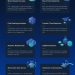 Stratis Turns A lot more Advanced and DeFi Helpful With the STRAX Blockchain Launch