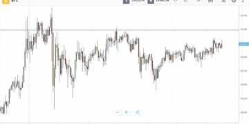 Crypto Roundup: December 7th, 2020