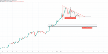 A Hazardous Technical Sample In Bitcoin Is Back, And It Is Breaking Down