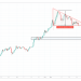 A Hazardous Technical Sample In Bitcoin Is Back, And It Is Breaking Down