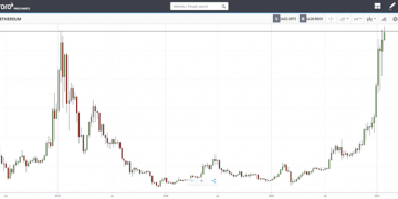 Crypto Roundup: January 25th, 2021