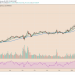 BNB Hits A further History Amount as Binance Invests $2.4M in Plasm