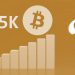 Bitcoin would trade about $65000 by March 2021, predicts Tradingshot