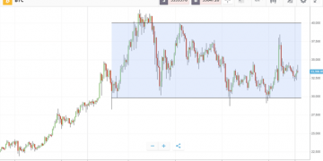 Crypto Roundup: February 1st, 2021