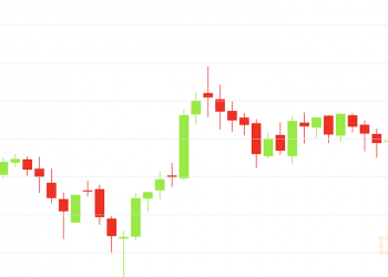 After Breaching $50K, Bitcoin Gives Up Earlier Gains