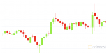 After Breaching $50K, Bitcoin Gives Up Earlier Gains