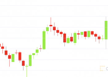 Market Wrap: Bitcoin Remains Around $48.5K Amid Flat Trading Activity