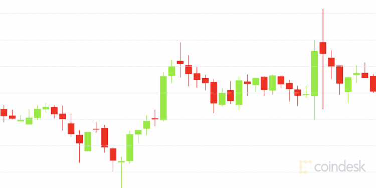 Market Wrap: Bitcoin Remains Around $48.5K Amid Flat Trading Activity