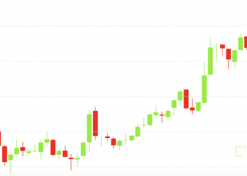 Bitcoin Poised for Short-Term Gains Past $51K as MicroStrategy Upsizes Debt Deal