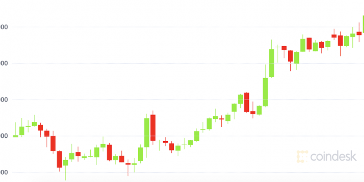 Bitcoin Poised for Short-Term Gains Past $51K as MicroStrategy Upsizes Debt Deal