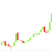 Bitcoin Poised for Short-Term Gains Past $51K as MicroStrategy Upsizes Debt Deal